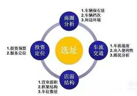 干洗店開(kāi)在什么樣的位置能賺錢
